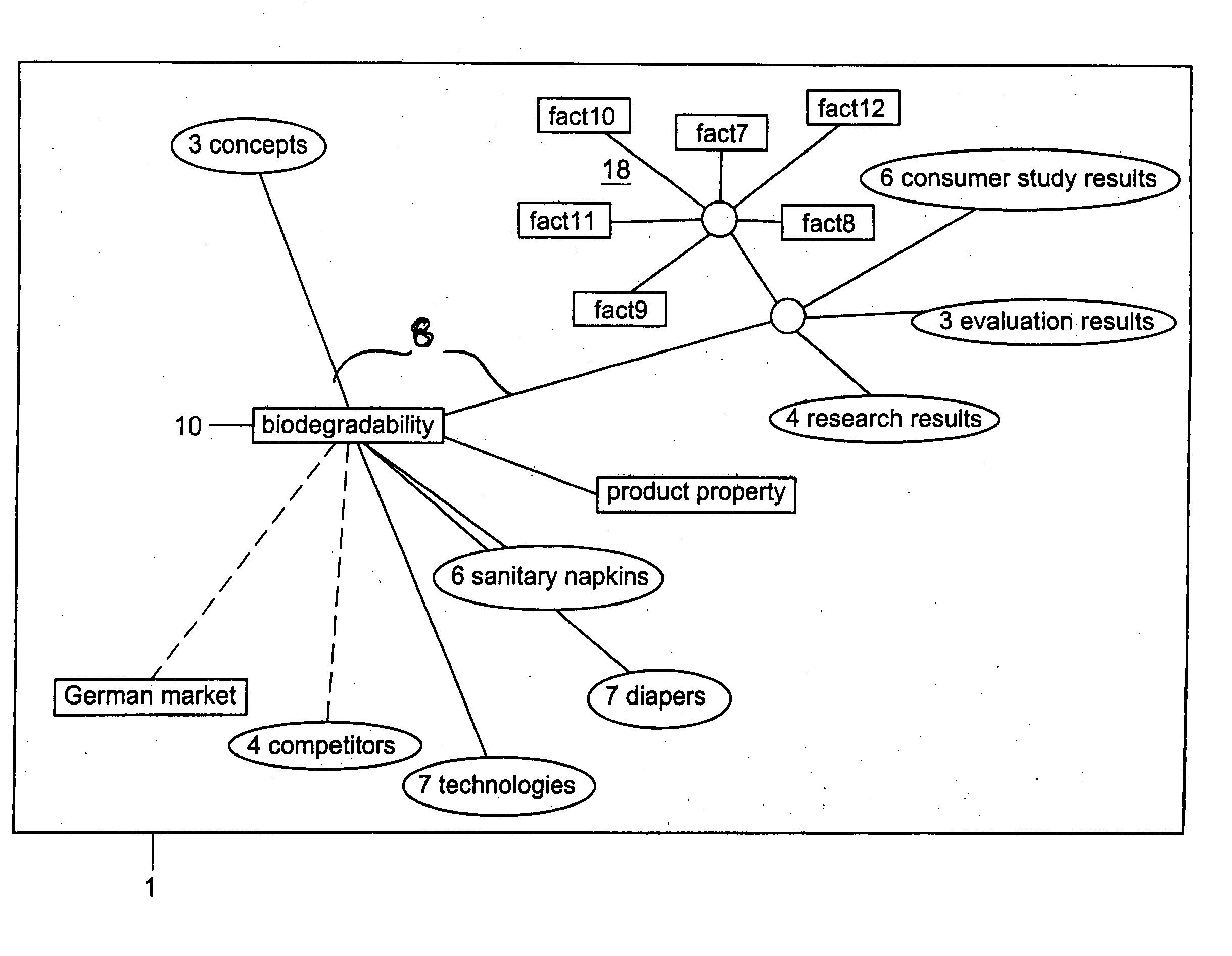 Methods and systems for providing a visualization graph