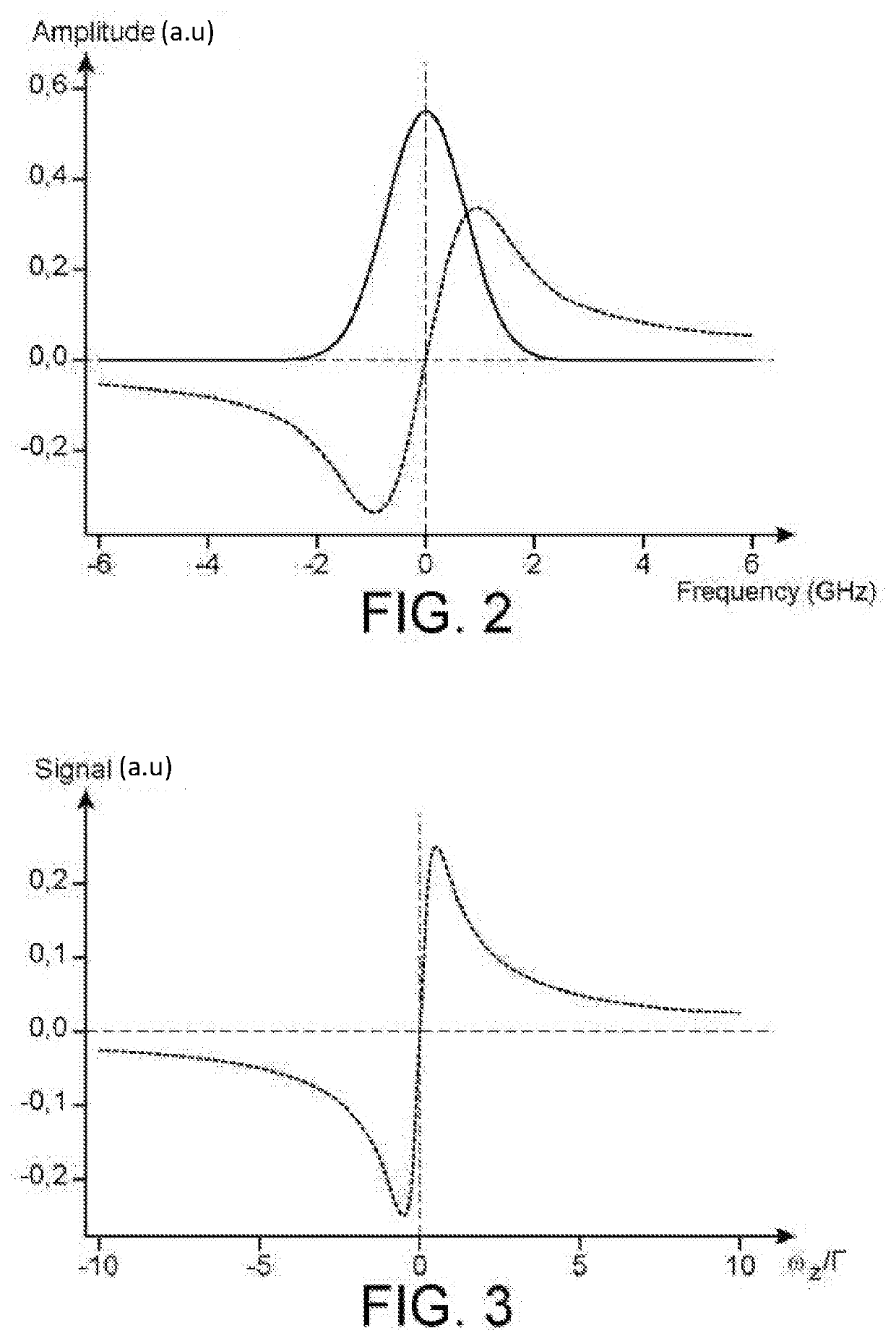 Compact hanle effect magnetometer