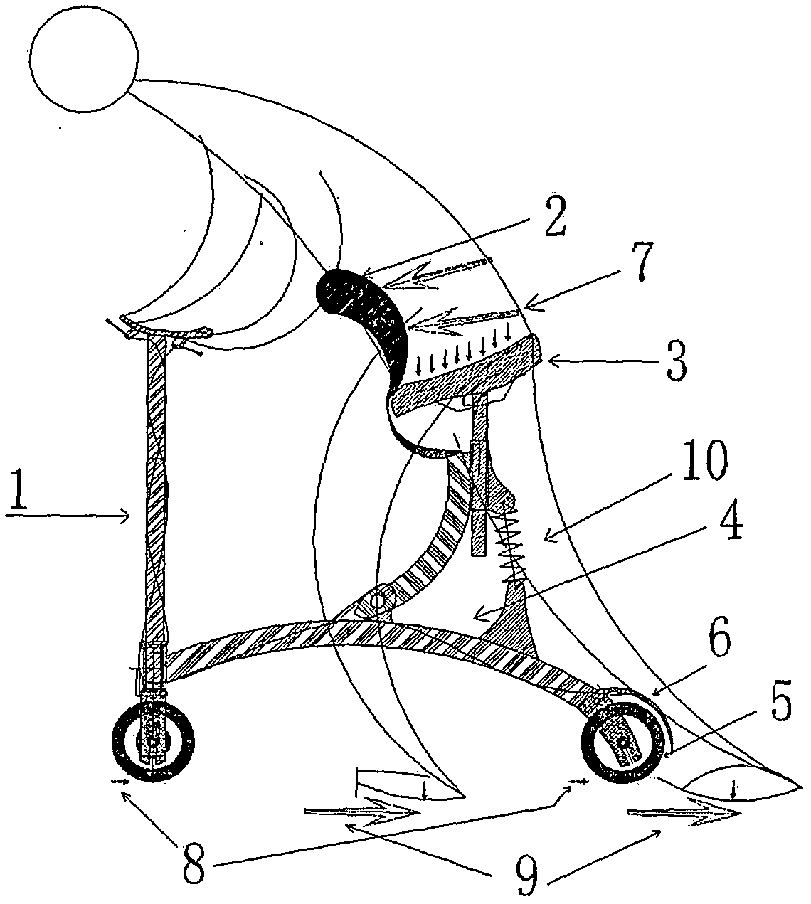 Novel riding method