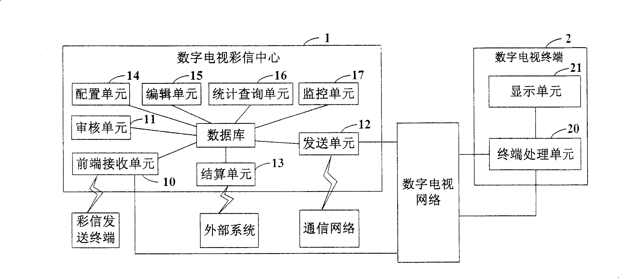 System and method for sending multimedia message by digital television