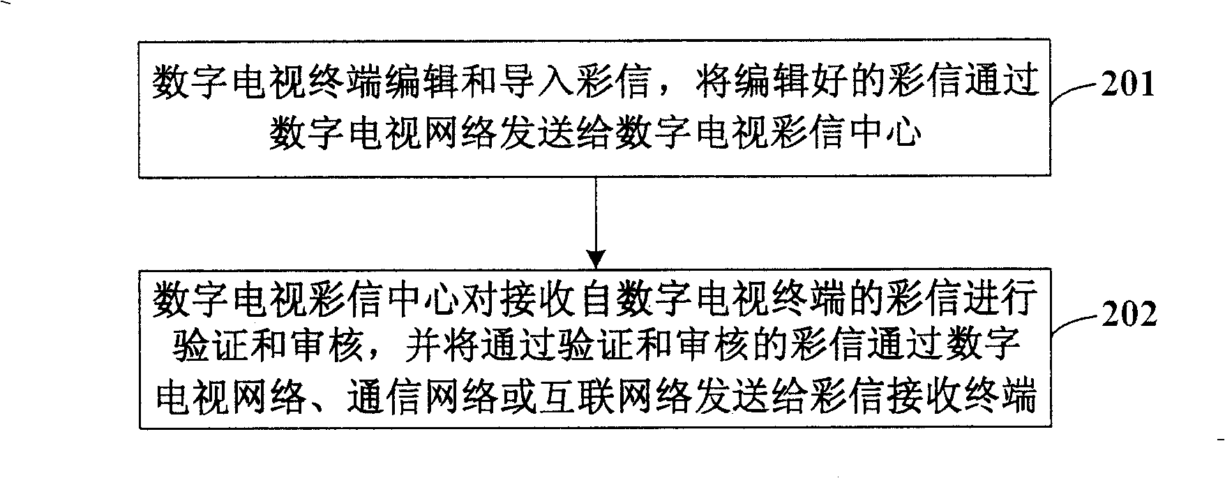 System and method for sending multimedia message by digital television