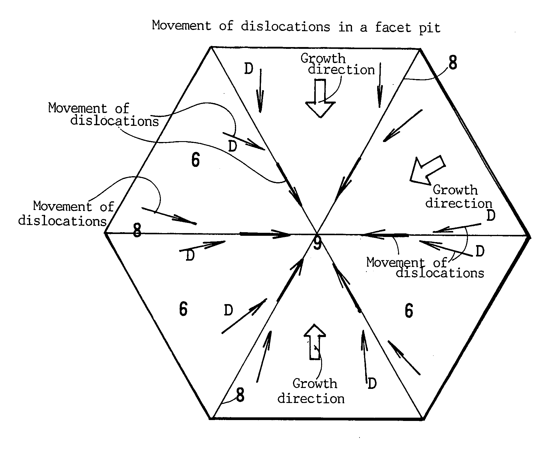 Method of growing gallium nitride crystal and gallium nitride substrate