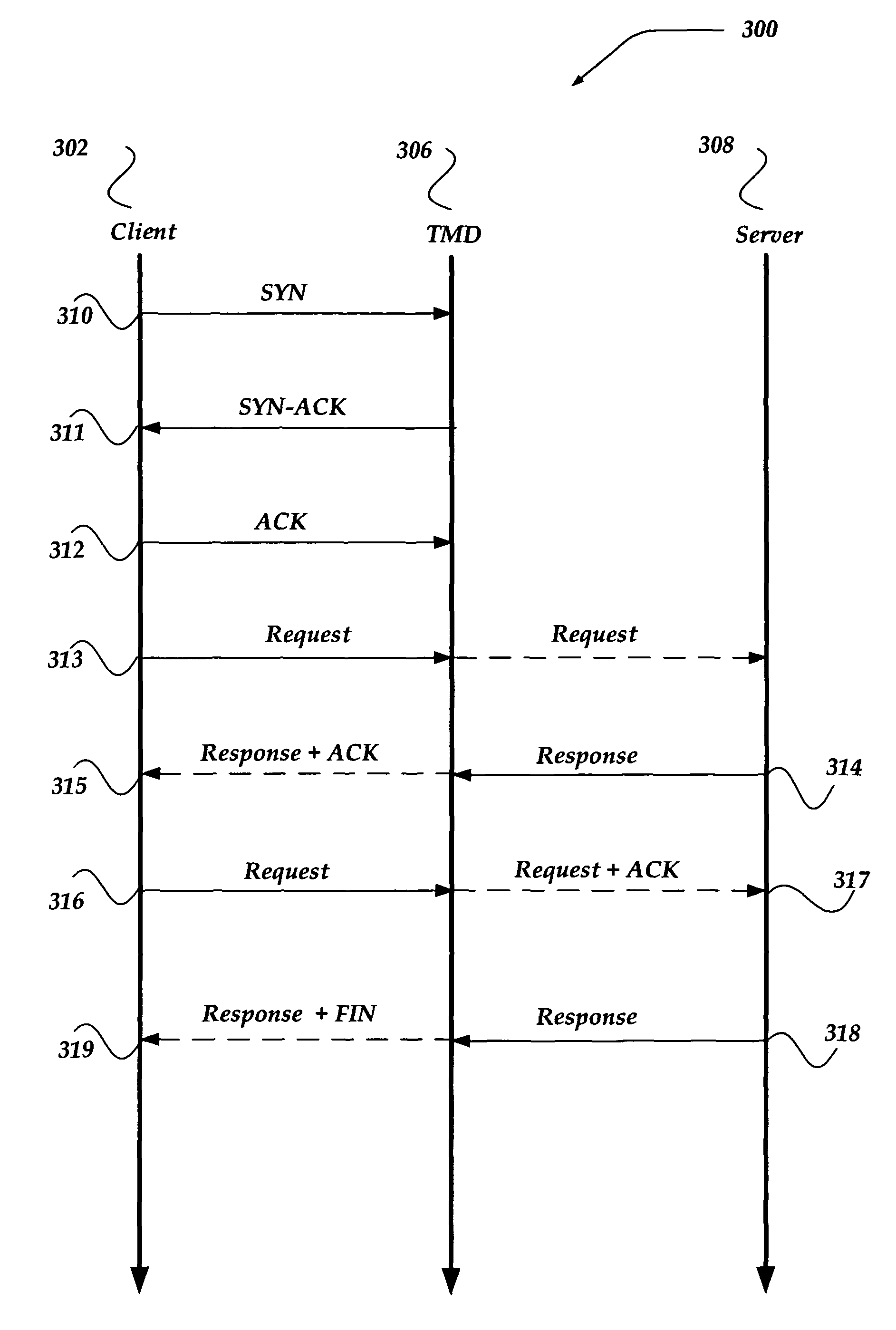 Coalescing acknowledgement responses to improve network communications