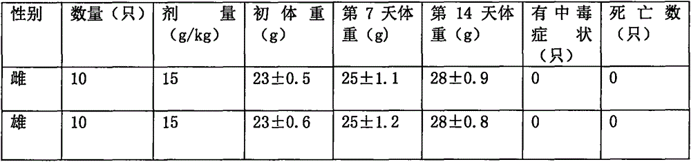 Traditional Chinese medicine preparation for treating lumbar and leg ache and preparation method