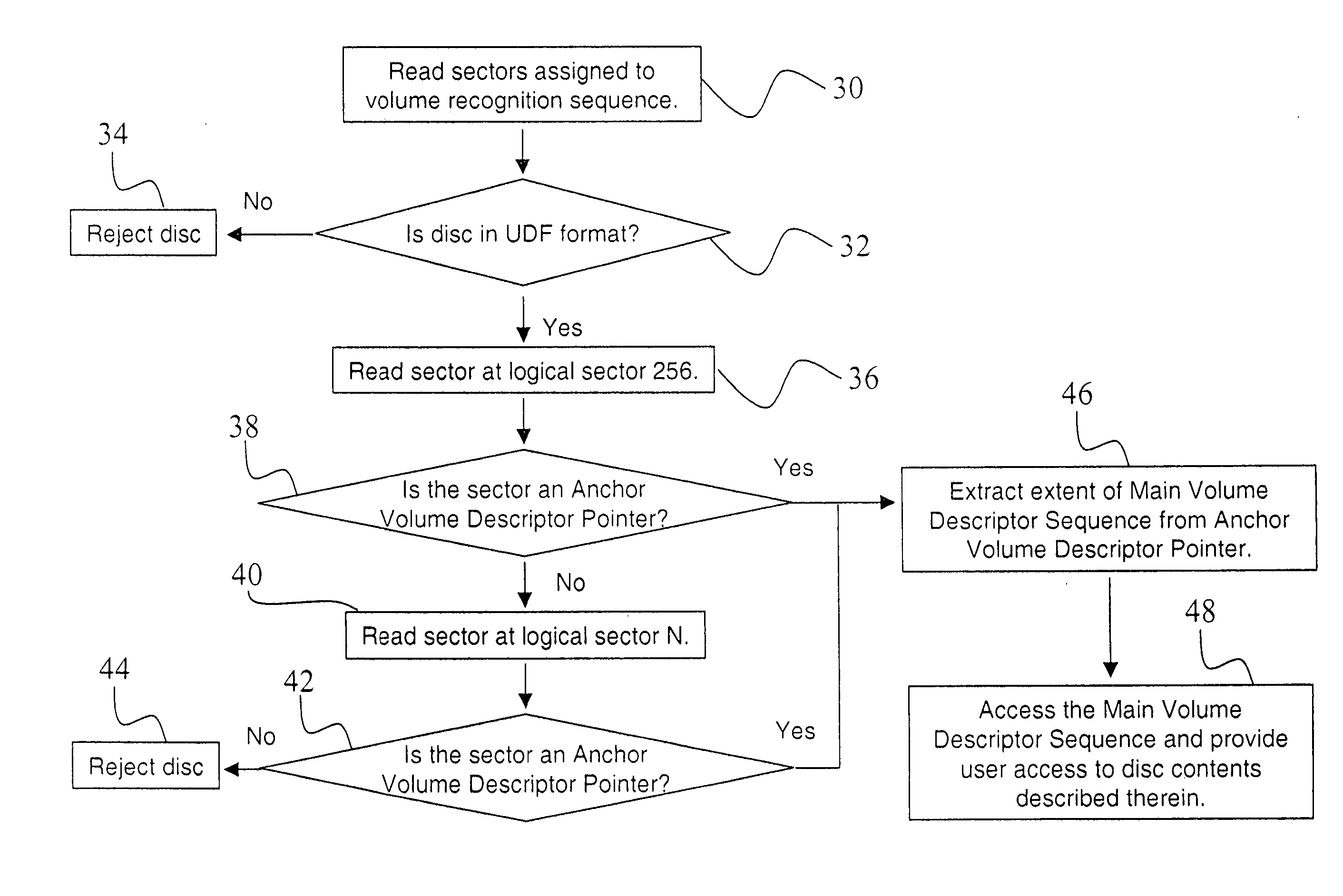 Recordable DVD structure