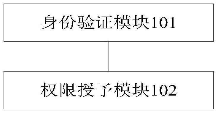 A space monitoring and management system, method, storage medium and computer equipment