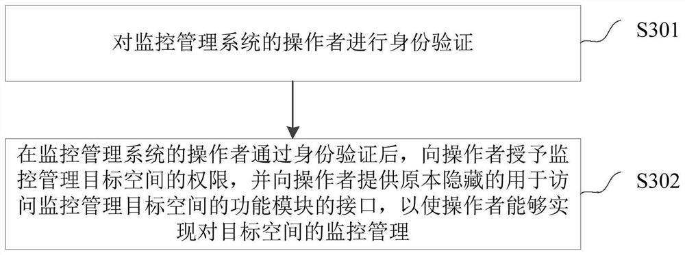 A space monitoring and management system, method, storage medium and computer equipment