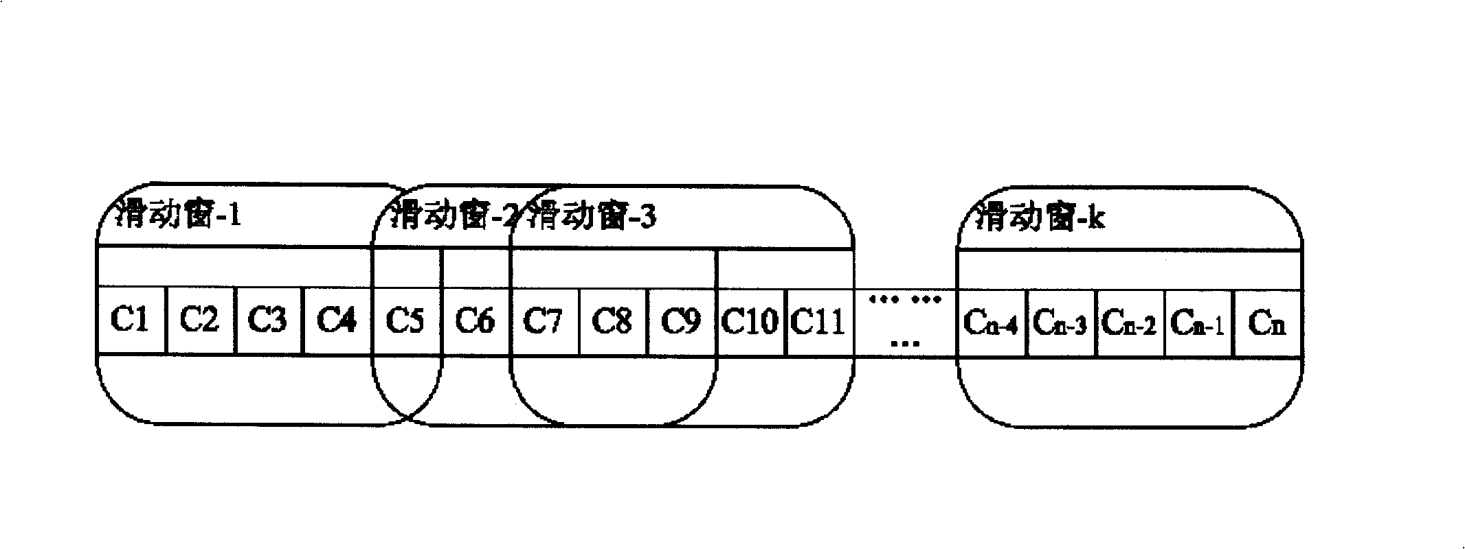 Large scale rapid matching method of sentence surface