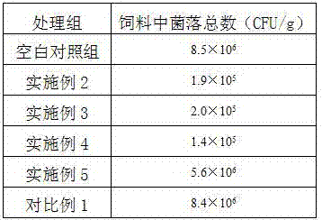 A method for extracting polysaccharides and flavonoids from mulberry leaves and its application in feed