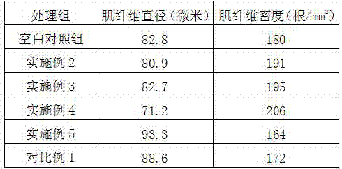 A method for extracting polysaccharides and flavonoids from mulberry leaves and its application in feed