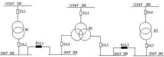 Spare power automatic switching load equalizing method and device for 20kV and 10kV mixing area