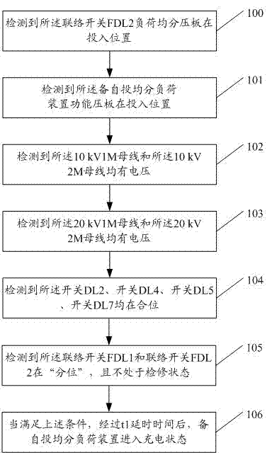 Spare power automatic switching load equalizing method and device for 20kV and 10kV mixing area