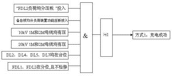 Spare power automatic switching load equalizing method and device for 20kV and 10kV mixing area