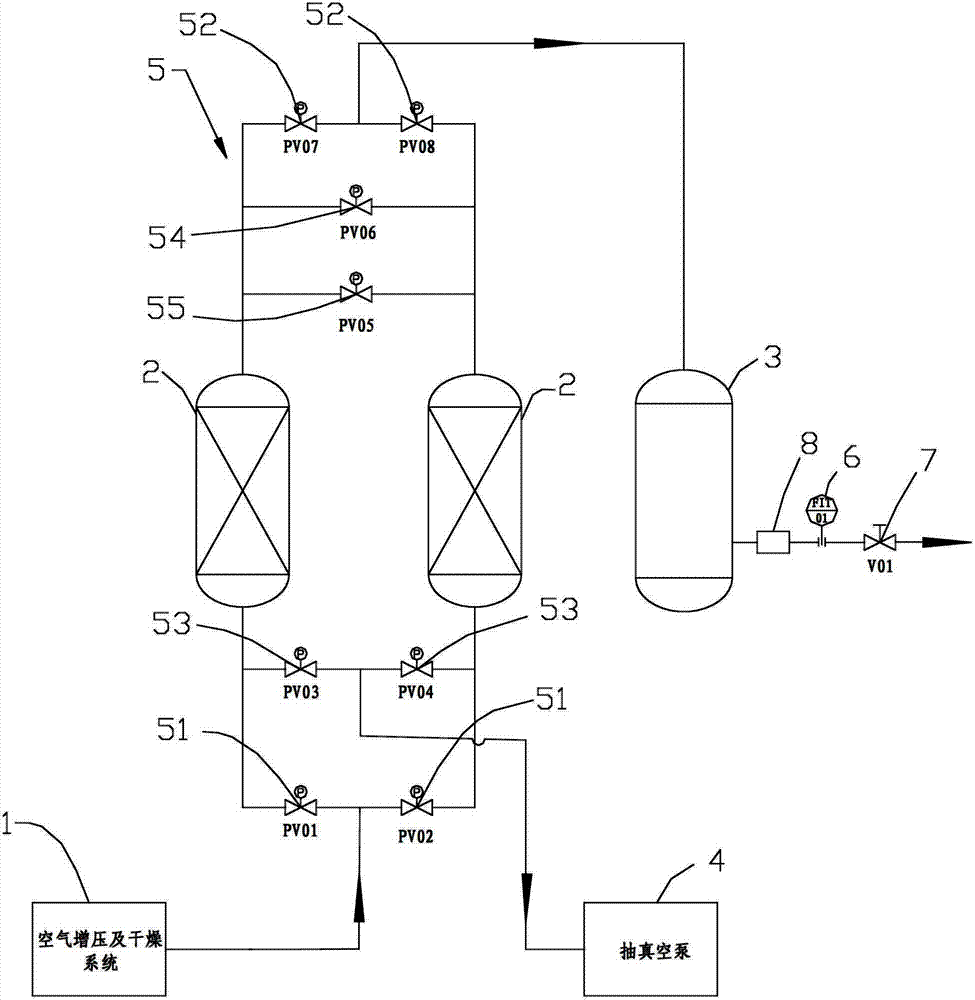 Oxygen supply system special for oxygen-rich fermentation of sludge