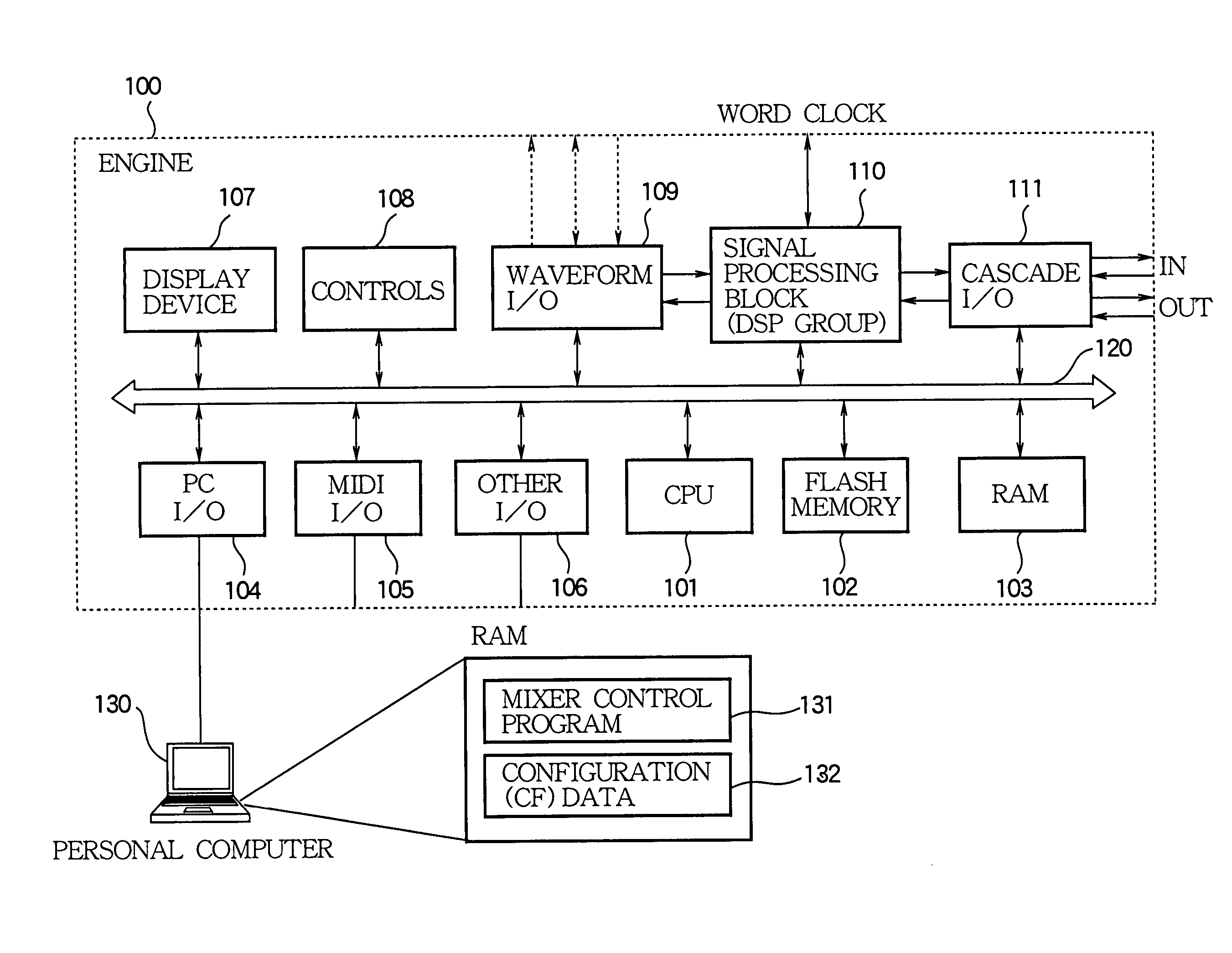 Editing apparatus of scene data for digital mixer