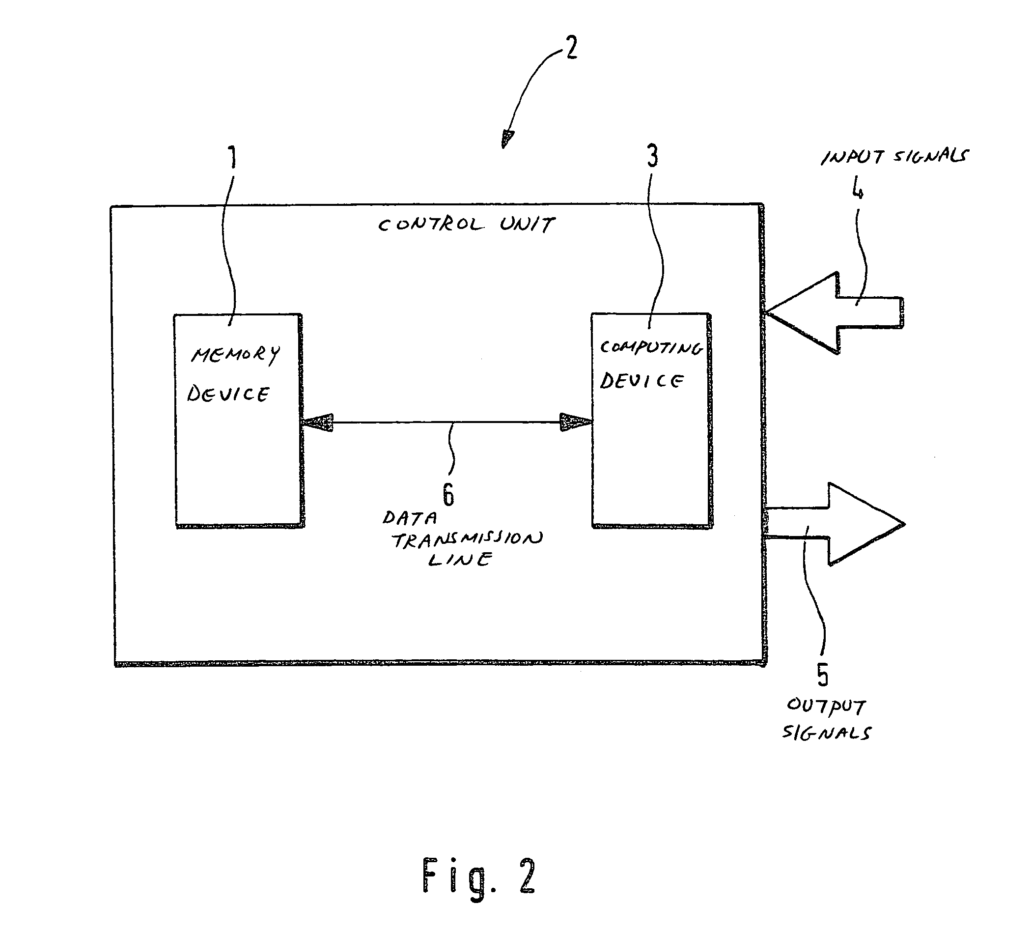 Method for operating a control device