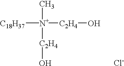 Preparation of polymer nanocomposites by dispersion destabilization