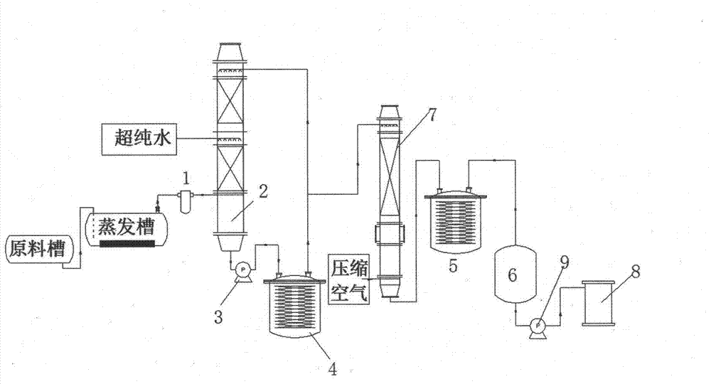 Production method of electronic-grade sulphuric acid