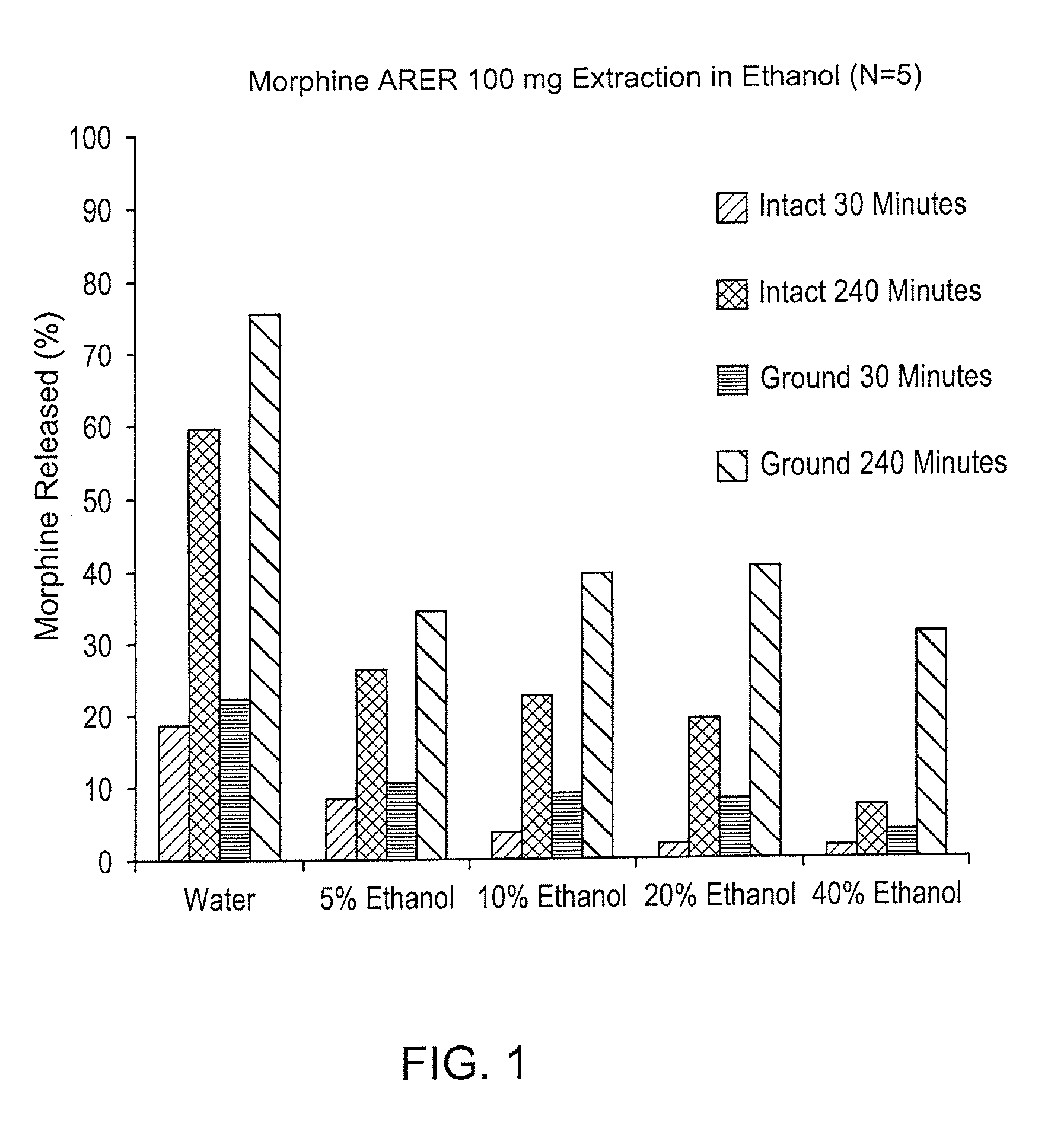 Abuse deterrent compositions and methods of use