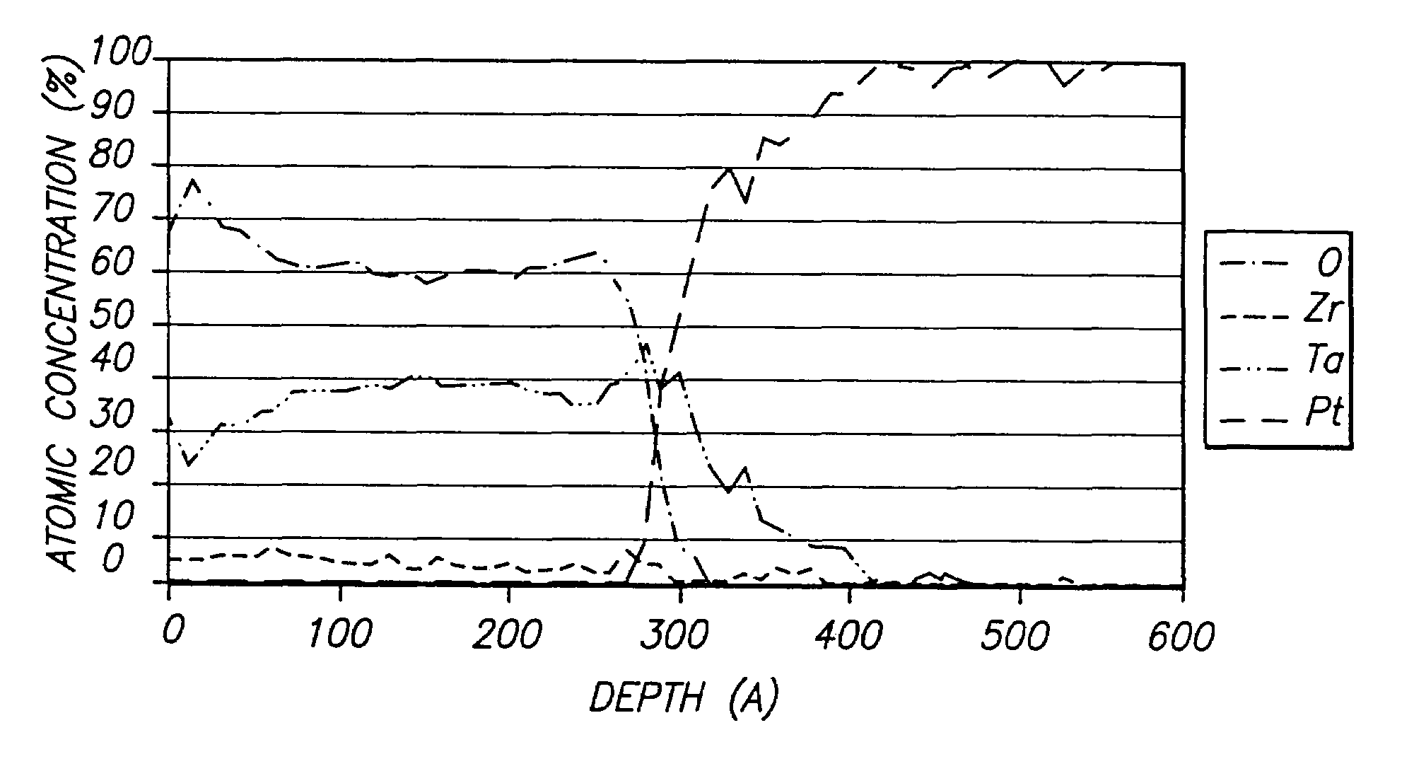 Dielectric material forming methods and enhanced dielectric materials