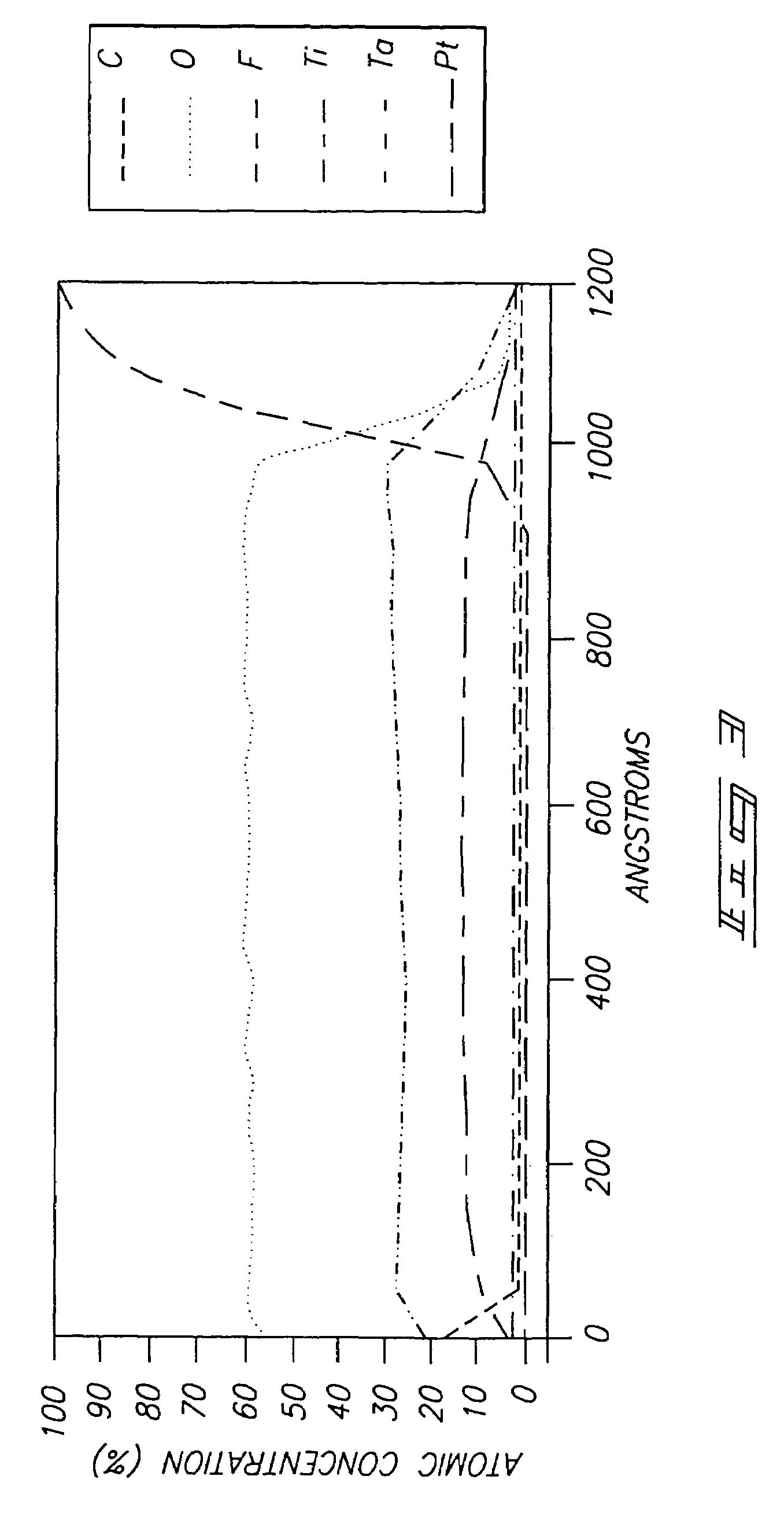 Dielectric material forming methods and enhanced dielectric materials