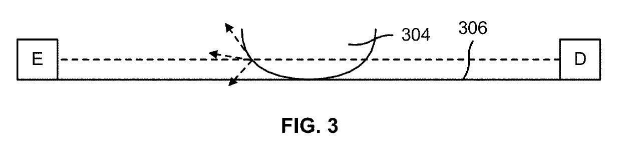 Compliant Stylus Interaction