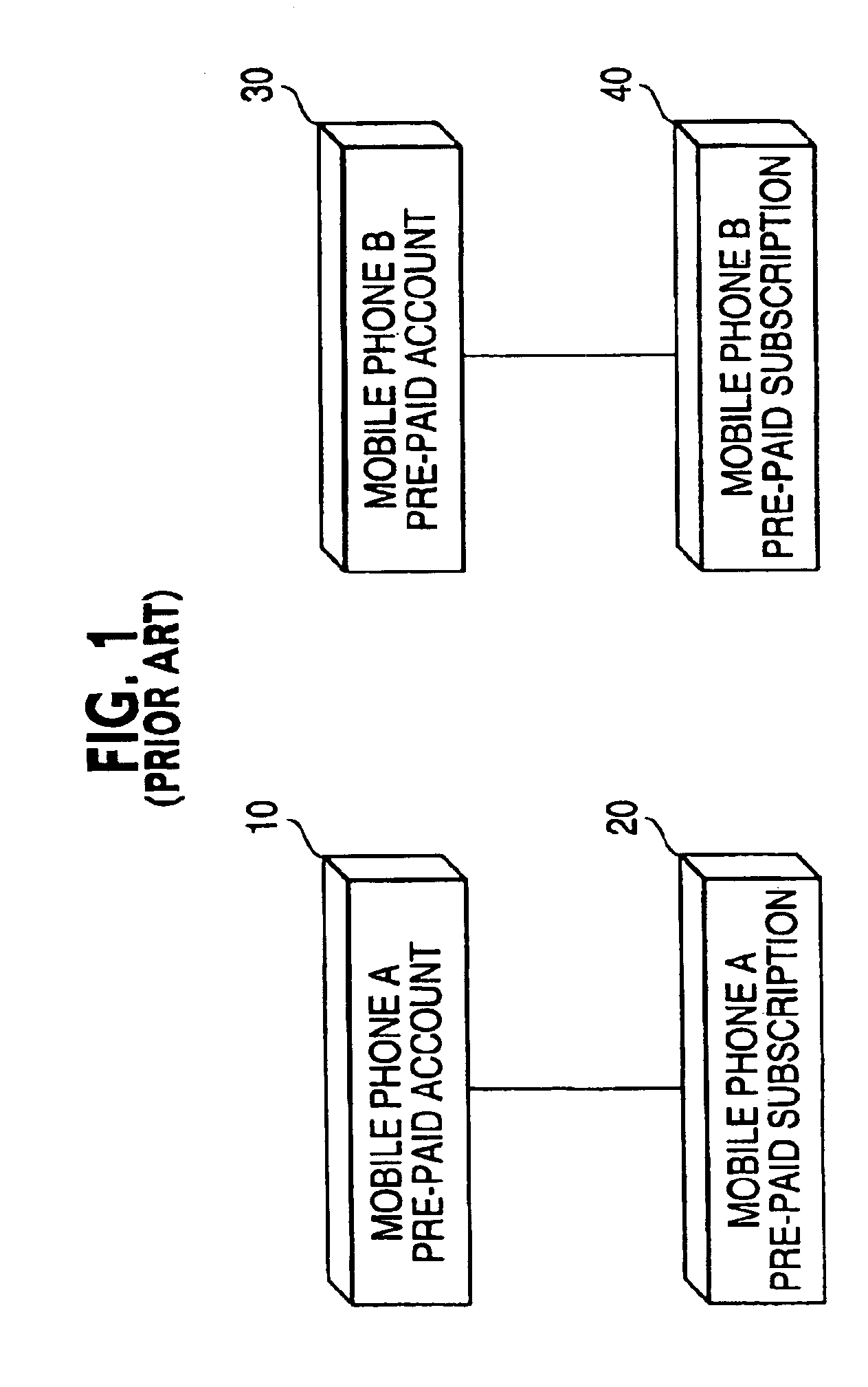 Method for creating self-built customer hierarchies