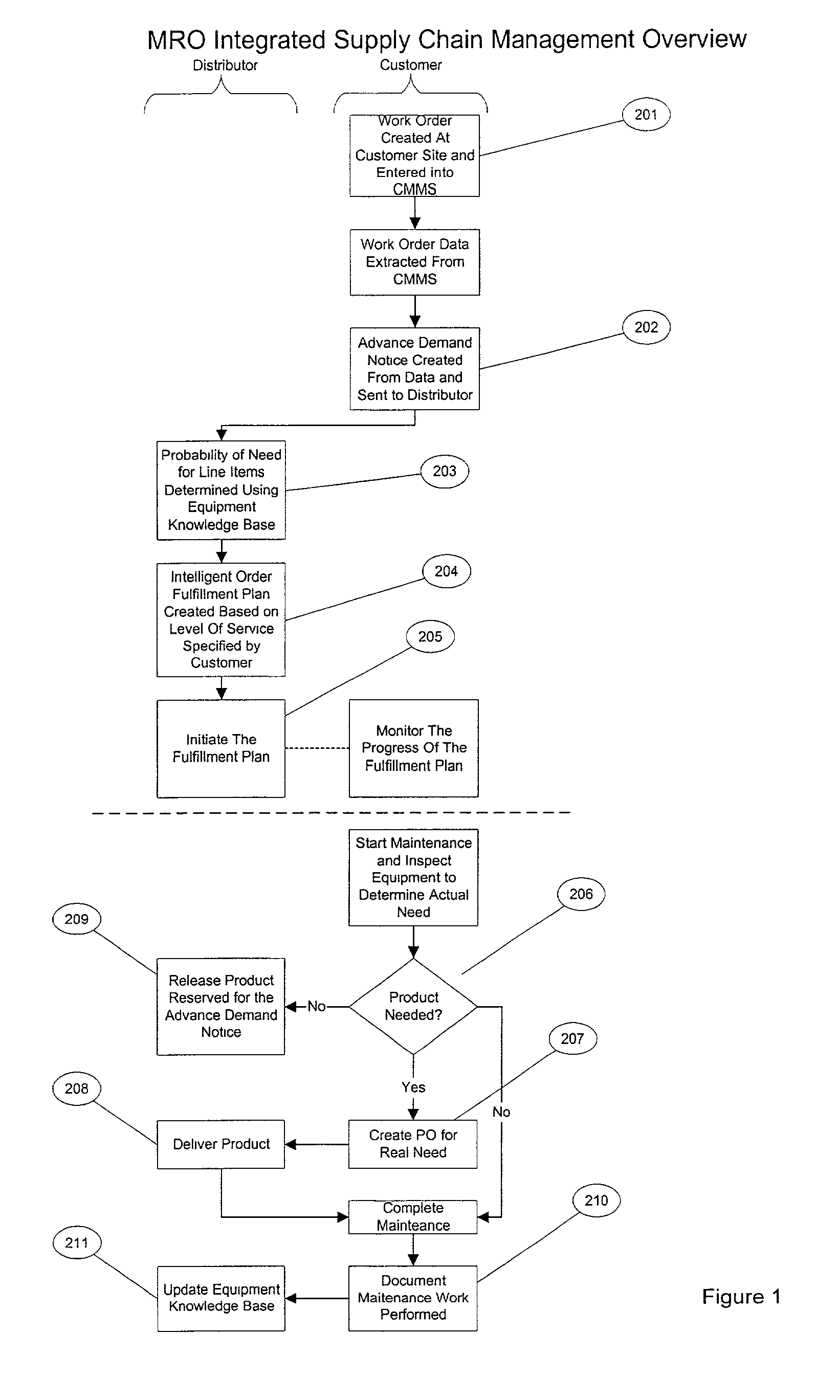 Method for fulfilling an order in an integrated supply chain management system