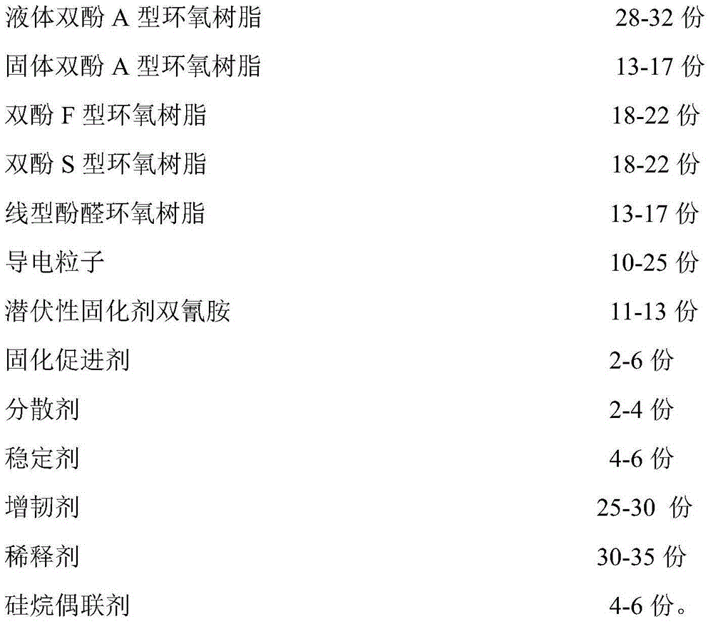 Formula and preparation method of epoxy resin based anisotropic conductive adhesive film