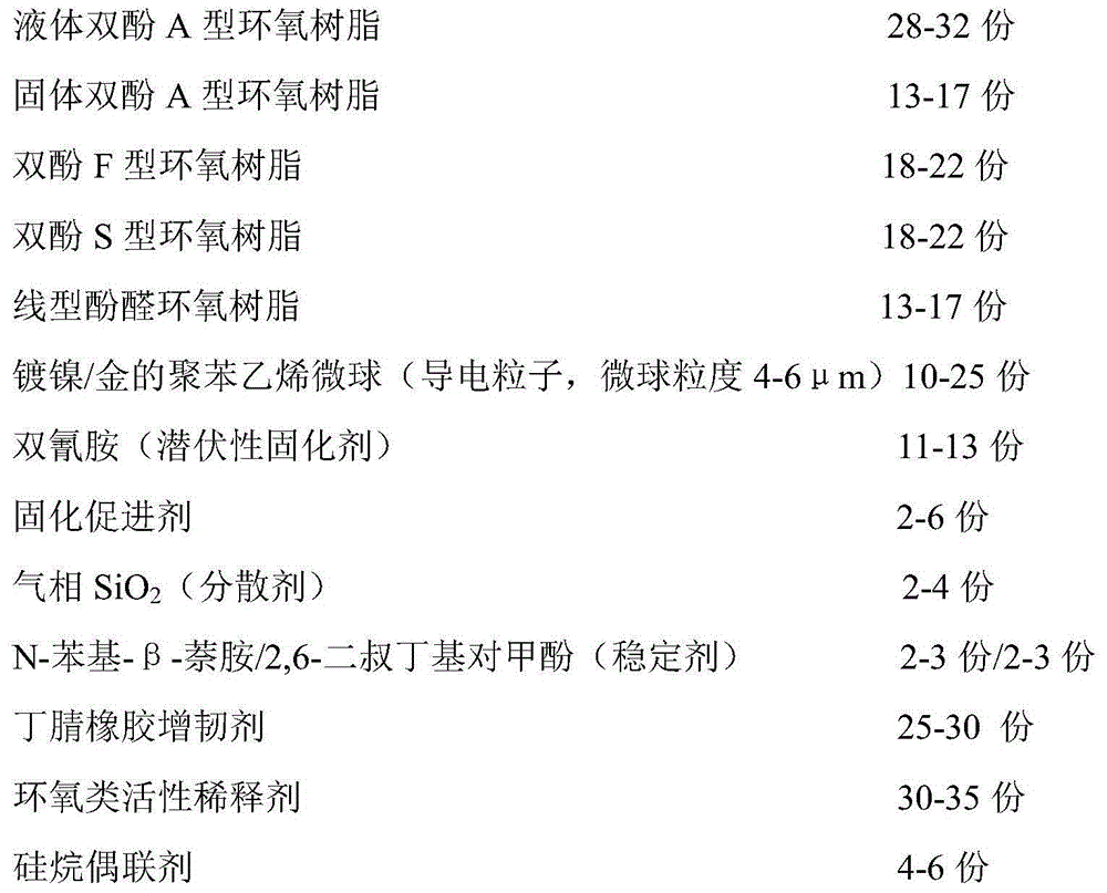 Formula and preparation method of epoxy resin based anisotropic conductive adhesive film