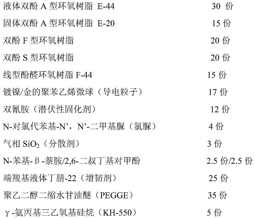 Formula and preparation method of epoxy resin based anisotropic conductive adhesive film