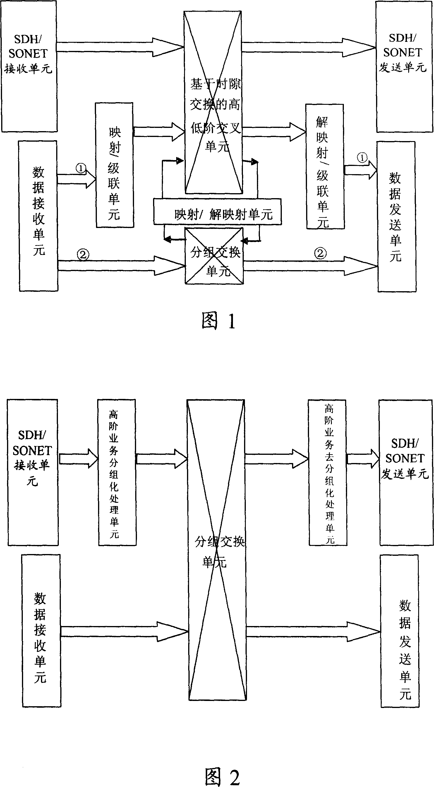 System and method for crossed scheduling