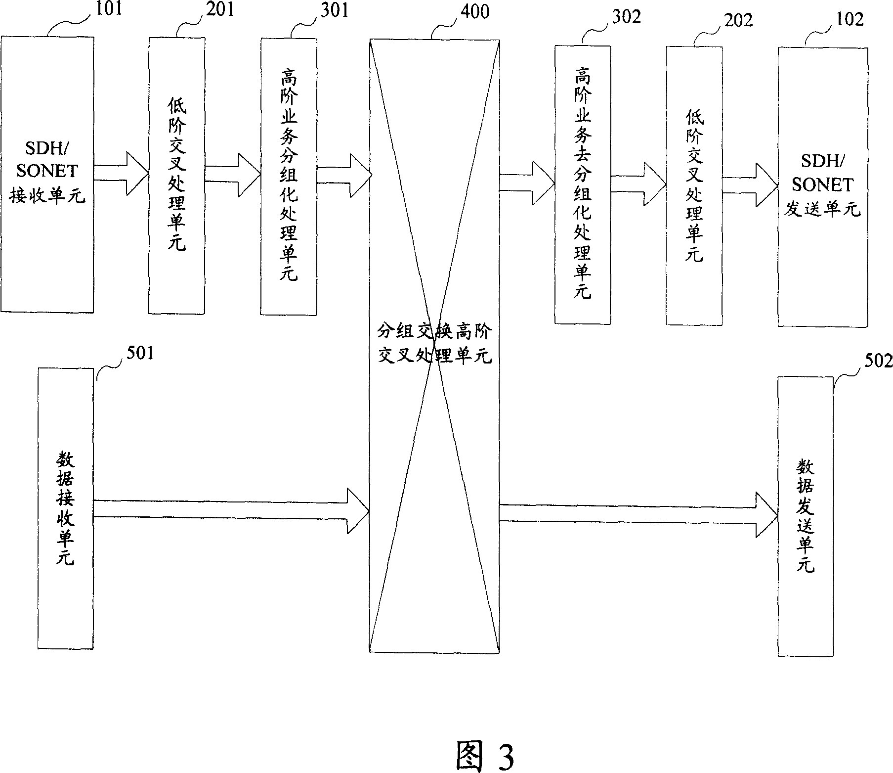 System and method for crossed scheduling