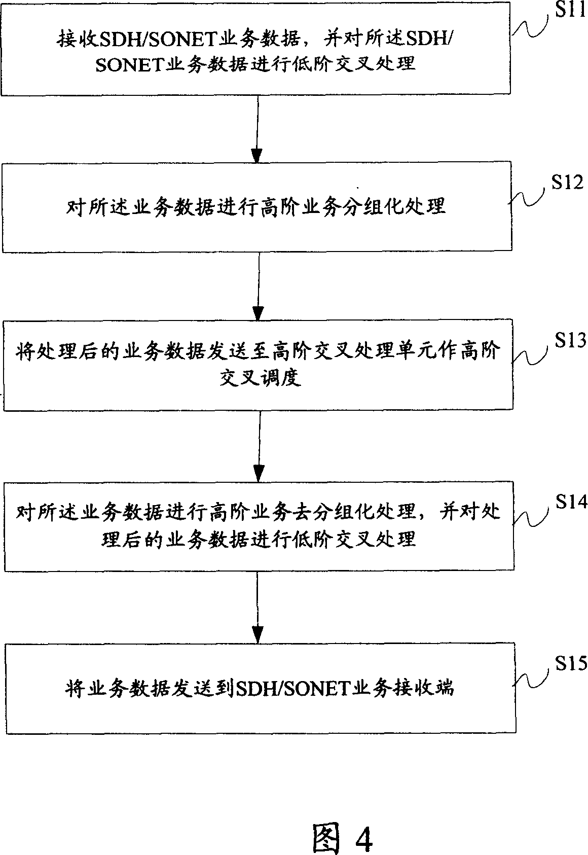 System and method for crossed scheduling