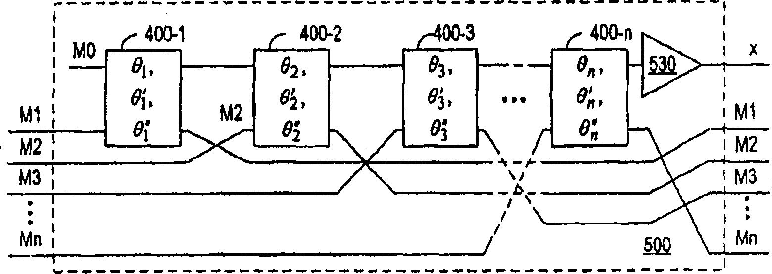 Hewlett packard development co (us)