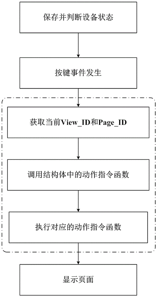 Multilevel menu page display method for intelligent wearable device, and intelligent wearable device