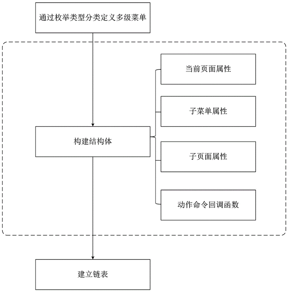 Multilevel menu page display method for intelligent wearable device, and intelligent wearable device