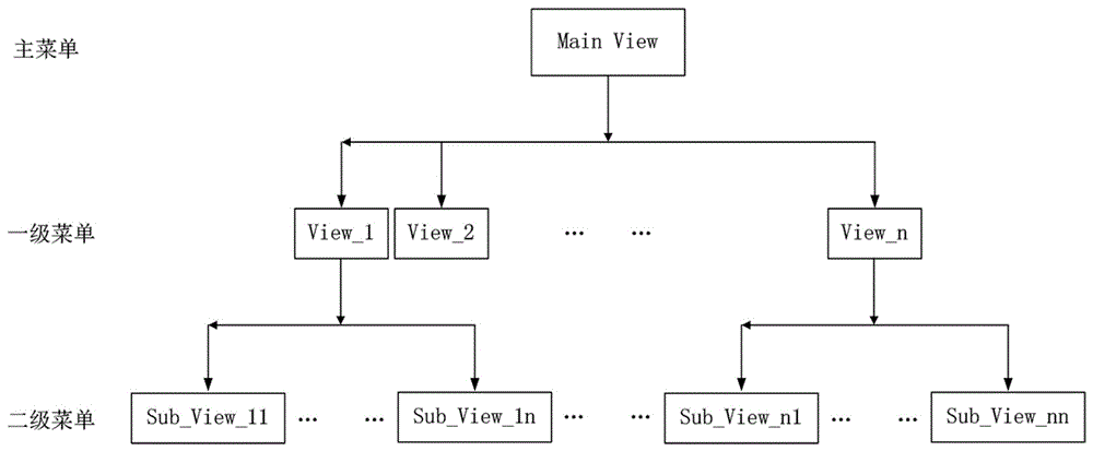 Multilevel menu page display method for intelligent wearable device, and intelligent wearable device