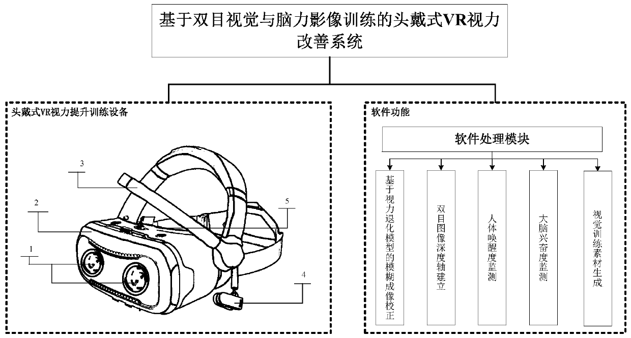 Head-mounted VR vision improving system based on binocular vision and mental image training