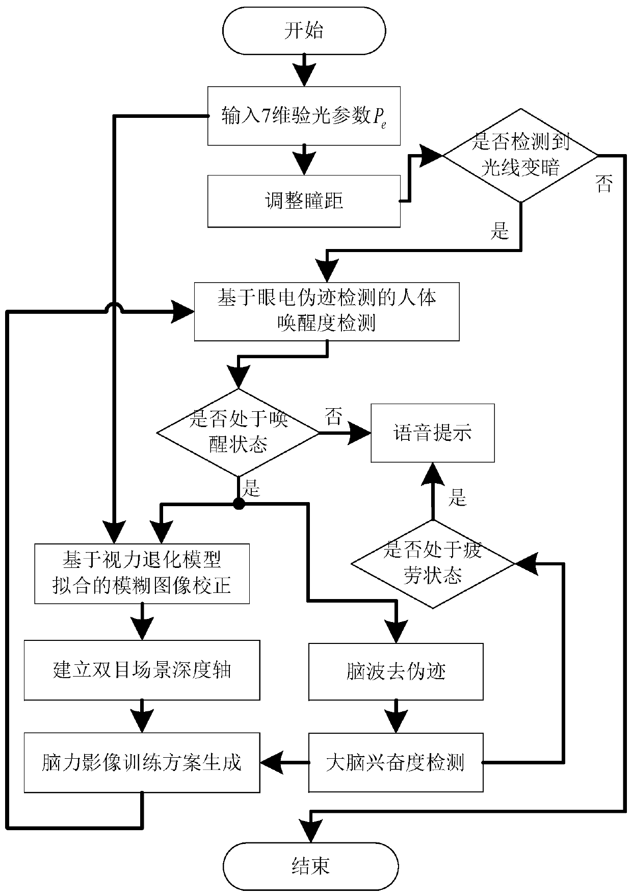 Head-mounted VR vision improving system based on binocular vision and mental image training