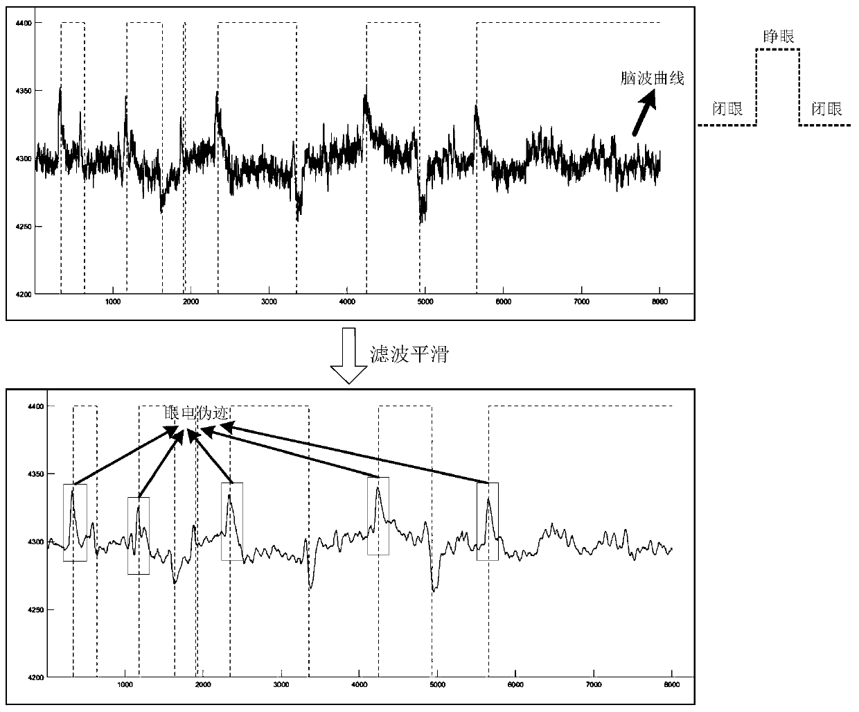 Head-mounted VR vision improving system based on binocular vision and mental image training