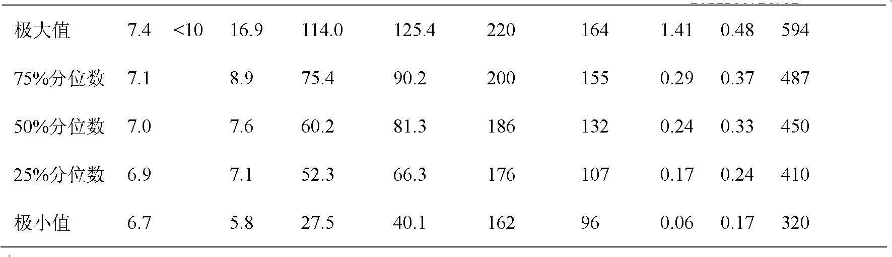 Scale and corrosion inhibitor