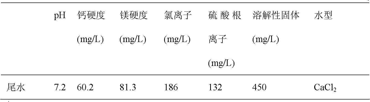 Scale and corrosion inhibitor