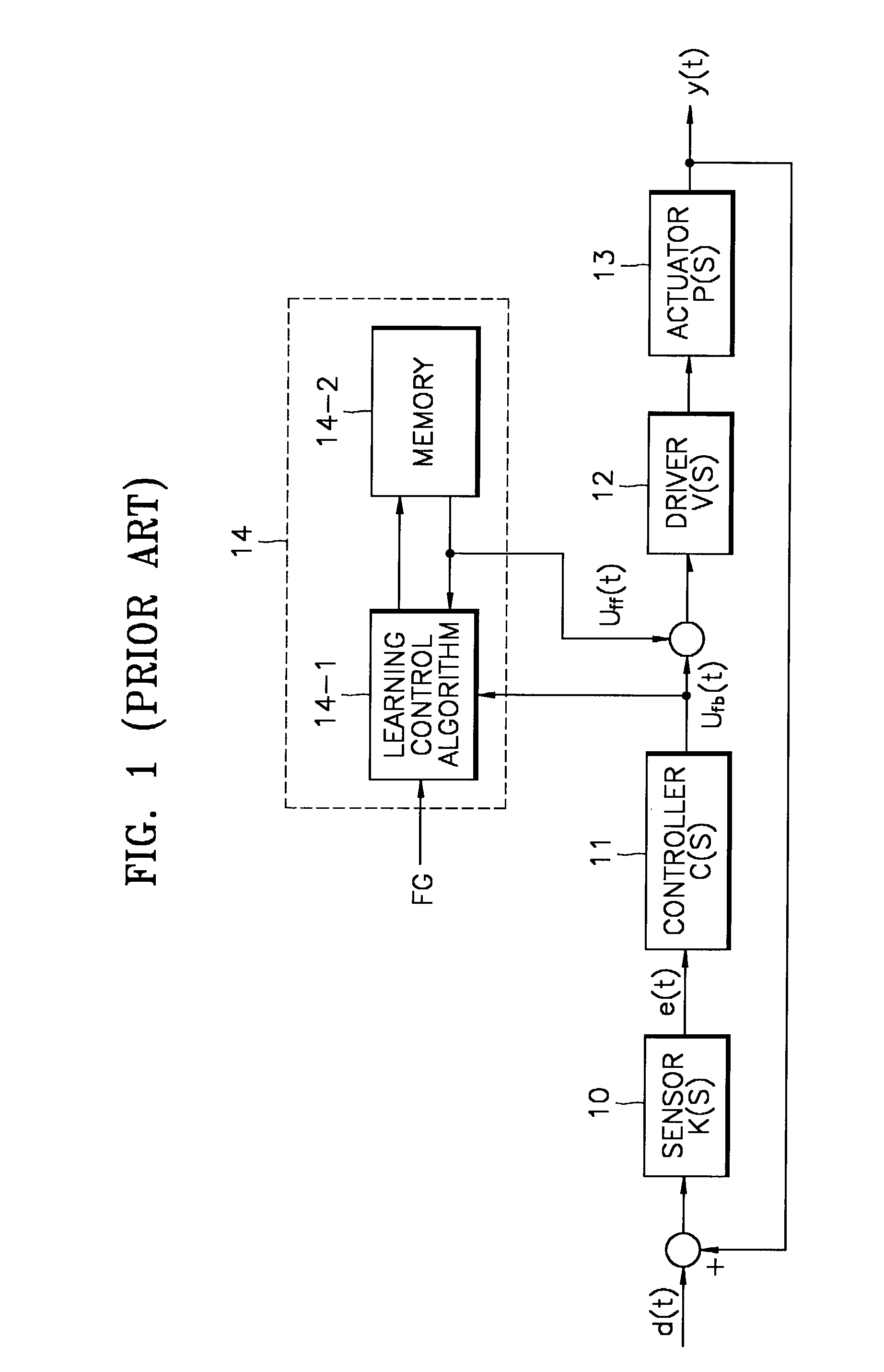 Apparatus and method of removing disturbances