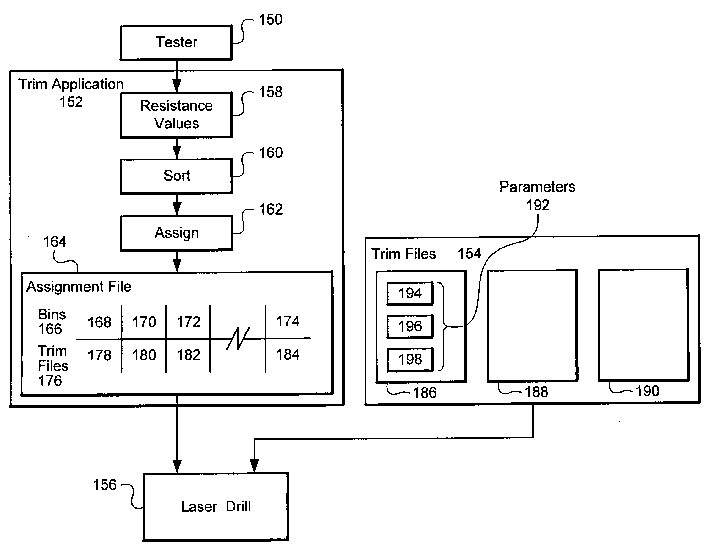 Laser trimming of resistors