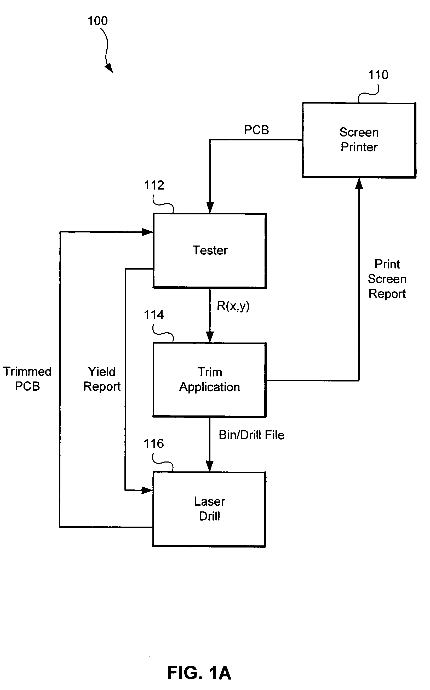 Laser trimming of resistors