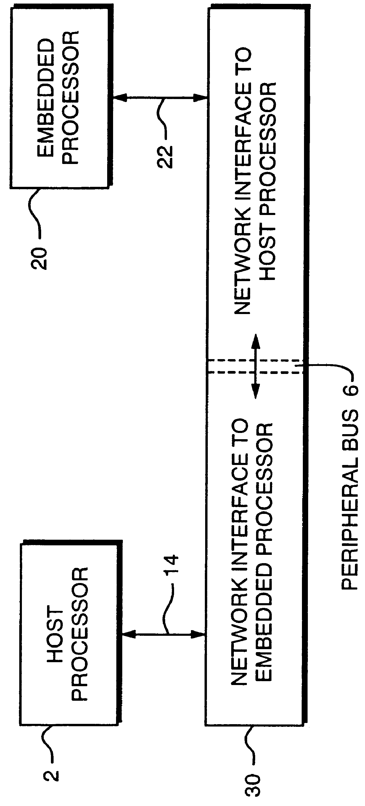Apparent network interface for and between embedded and host processors