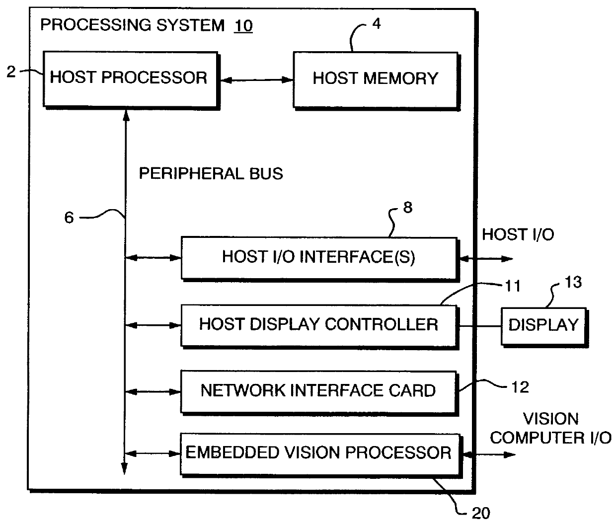 Apparent network interface for and between embedded and host processors
