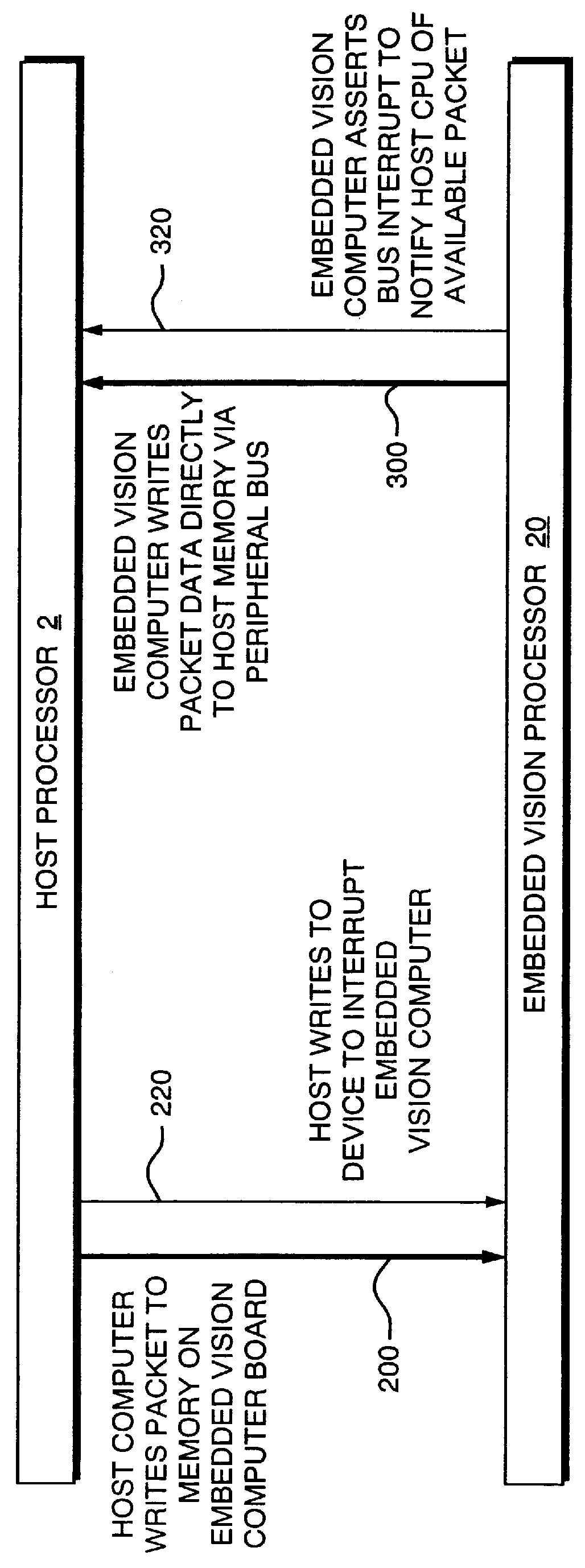 Apparent network interface for and between embedded and host processors