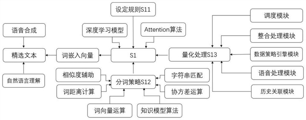 Intelligent digital newspaper automatic abstract and voice interaction news chat method and system thereof